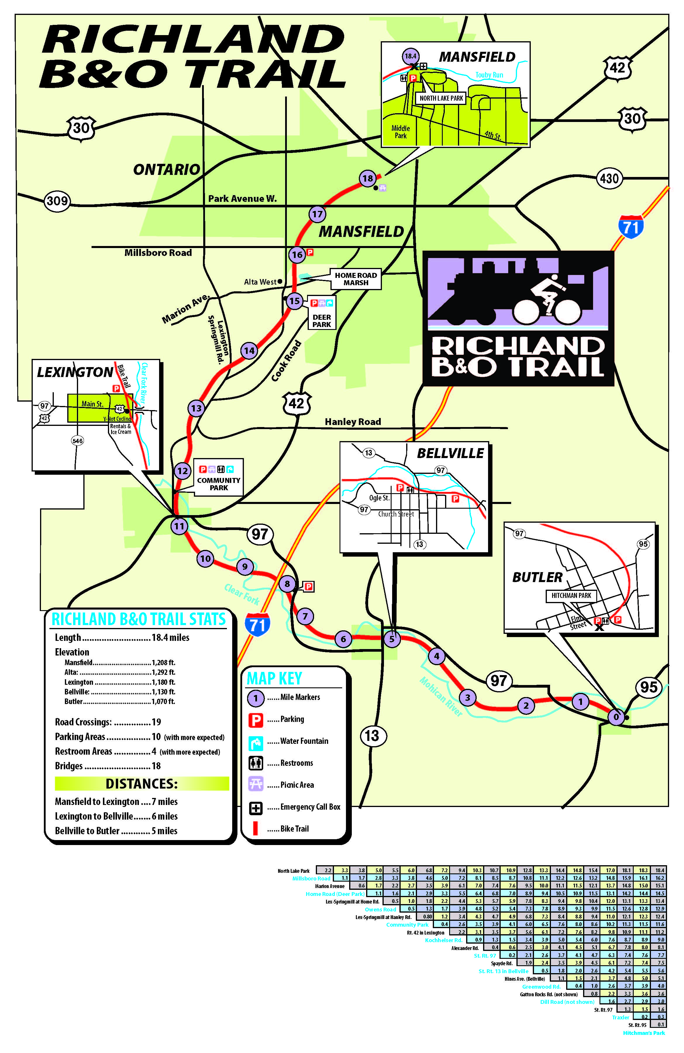 Richland B & O Bike Trail Destination Mansfield